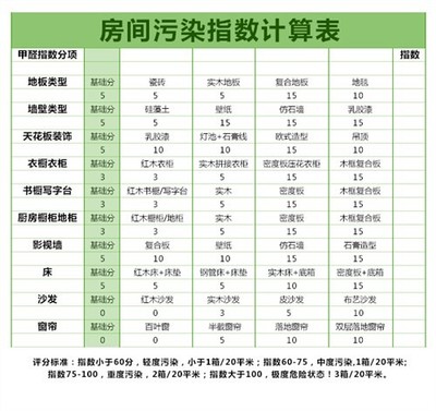 壁纸除甲醛的常见问题解析 锦爱颗粒如何助力室内空气安全